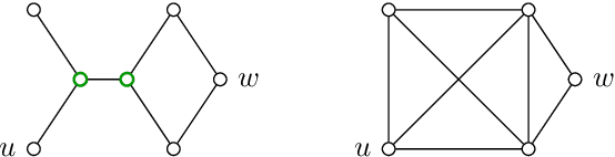 Figure 3 for Cut Facets and Cube Facets of Lifted Multicut Polytopes