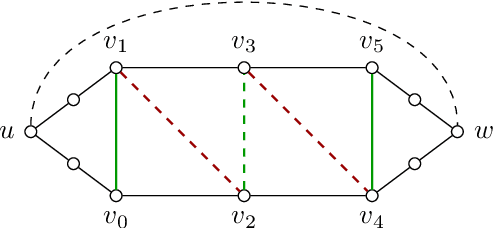 Figure 4 for Cut Facets and Cube Facets of Lifted Multicut Polytopes