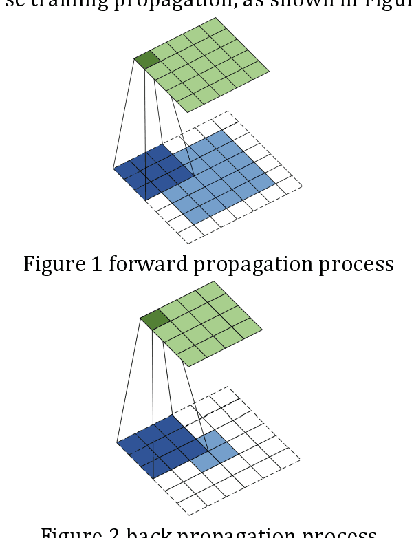 Figure 1 for Research on geometric figure classification algorithm based on Deep Learning