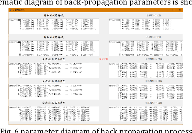 Figure 4 for Research on geometric figure classification algorithm based on Deep Learning