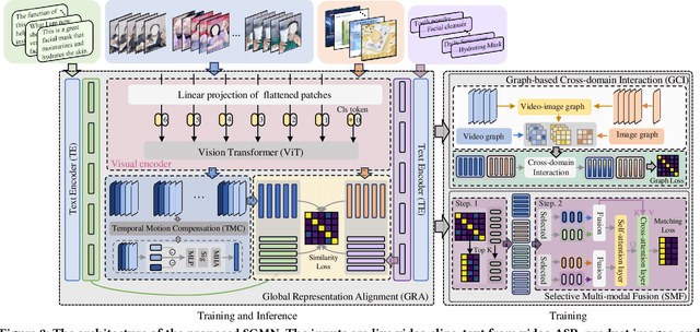 Figure 2 for Spatiotemporal Graph Guided Multi-modal Network for Livestreaming Product Retrieval