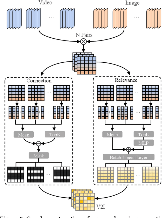 Figure 4 for Spatiotemporal Graph Guided Multi-modal Network for Livestreaming Product Retrieval