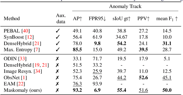 Figure 2 for Maskomaly:Zero-Shot Mask Anomaly Segmentation