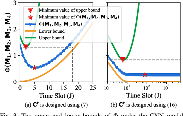 Figure 4 for Decentralized Federated Learning Over Imperfect Communication Channels