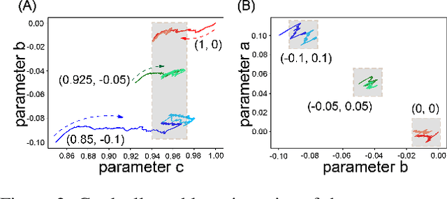 Figure 2 for Complex Dynamic Neurons Improved Spiking Transformer Network for Efficient Automatic Speech Recognition