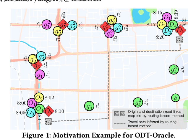 Figure 1 for Origin-Destination Travel Time Oracle for Map-based Services