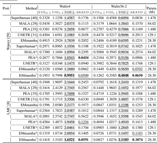 Figure 2 for TokenUnify: Scalable Autoregressive Visual Pre-training with Mixture Token Prediction