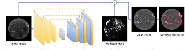 Figure 1 for Removing cloud shadows from ground-based solar imagery