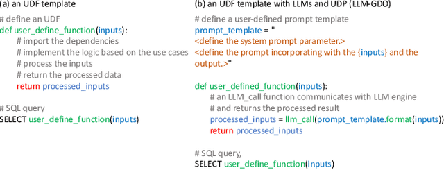 Figure 1 for LLMs with User-defined Prompts as Generic Data Operators for Reliable Data Processing