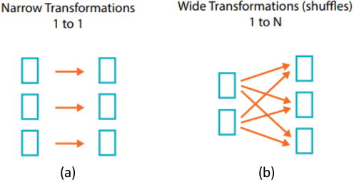 Figure 2 for LLMs with User-defined Prompts as Generic Data Operators for Reliable Data Processing