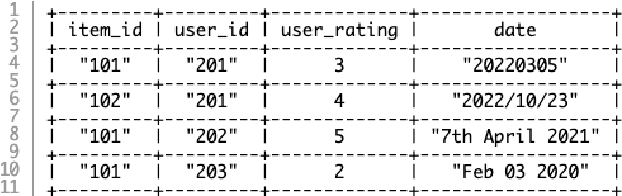 Figure 3 for LLMs with User-defined Prompts as Generic Data Operators for Reliable Data Processing