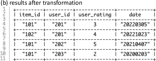 Figure 4 for LLMs with User-defined Prompts as Generic Data Operators for Reliable Data Processing