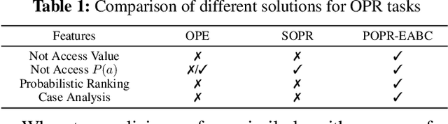 Figure 2 for Probabilistic Offline Policy Ranking with Approximate Bayesian Computation