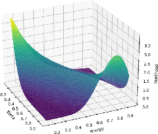 Figure 3 for Probabilistic Offline Policy Ranking with Approximate Bayesian Computation