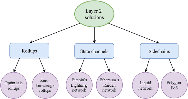 Figure 2 for A Survey of Blockchain, Artificial Intelligence, and Edge Computing for Web 3.0