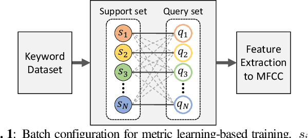 Figure 1 for Metric Learning for User-defined Keyword Spotting