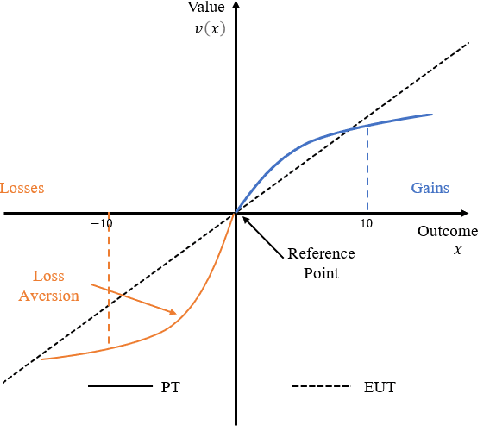 Figure 2 for Human-Machine Collaboration for Smart Decision Making: Current Trends and Future Opportunities