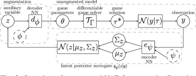 Figure 2 for Auto-Encoding Bayesian Inverse Games
