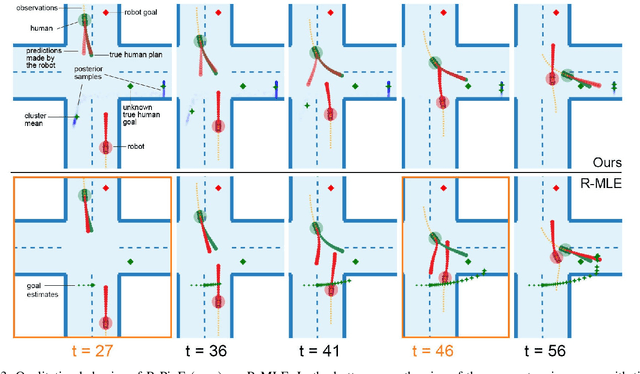 Figure 3 for Auto-Encoding Bayesian Inverse Games