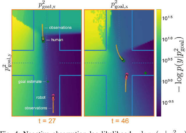 Figure 4 for Auto-Encoding Bayesian Inverse Games