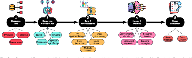 Figure 4 for SoK: Facial Deepfake Detectors