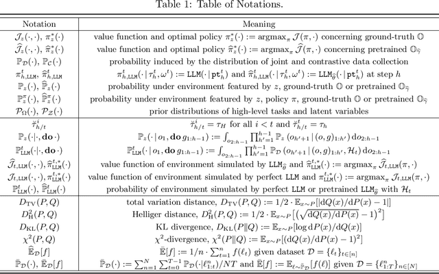 Figure 2 for From Words to Actions: Unveiling the Theoretical Underpinnings of LLM-Driven Autonomous Systems