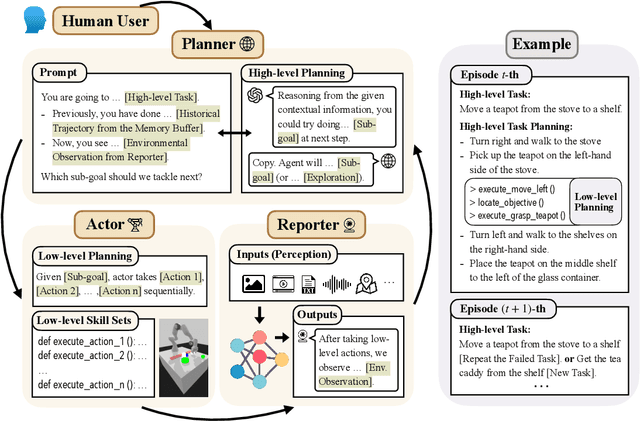 Figure 1 for From Words to Actions: Unveiling the Theoretical Underpinnings of LLM-Driven Autonomous Systems