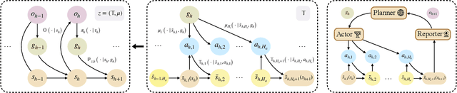 Figure 3 for From Words to Actions: Unveiling the Theoretical Underpinnings of LLM-Driven Autonomous Systems