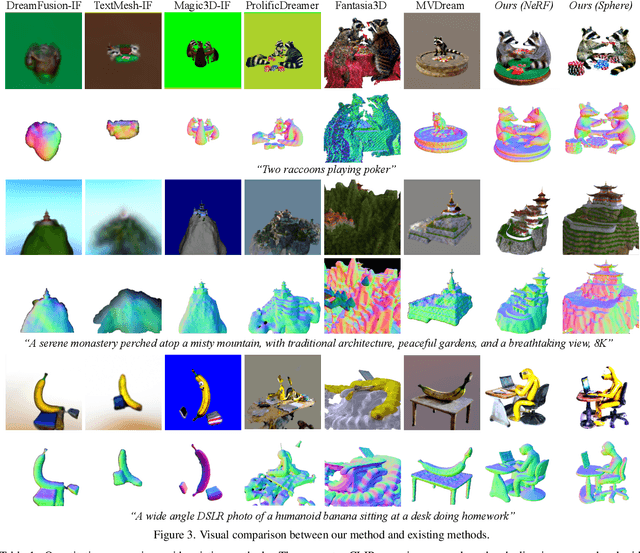 Figure 3 for RichDreamer: A Generalizable Normal-Depth Diffusion Model for Detail Richness in Text-to-3D