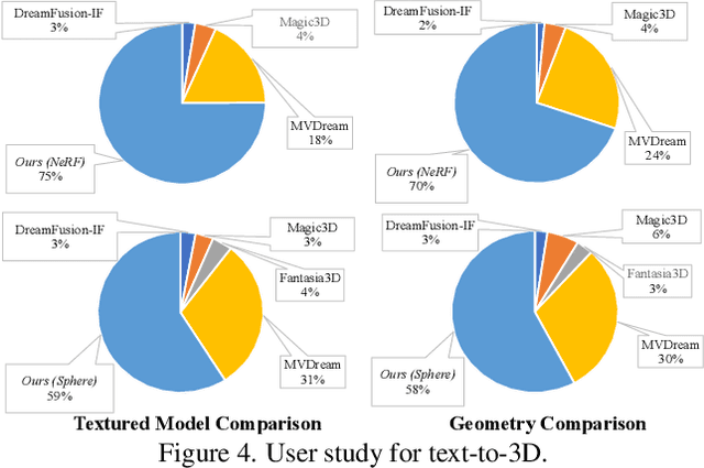 Figure 4 for RichDreamer: A Generalizable Normal-Depth Diffusion Model for Detail Richness in Text-to-3D