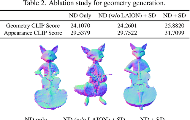 Figure 2 for RichDreamer: A Generalizable Normal-Depth Diffusion Model for Detail Richness in Text-to-3D