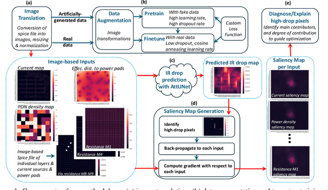 Figure 1 for Static IR Drop Prediction with Attention U-Net and Saliency-Based Explainability