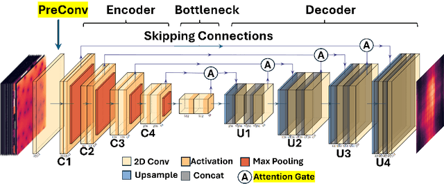 Figure 3 for Static IR Drop Prediction with Attention U-Net and Saliency-Based Explainability