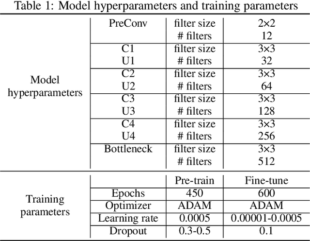 Figure 2 for Static IR Drop Prediction with Attention U-Net and Saliency-Based Explainability