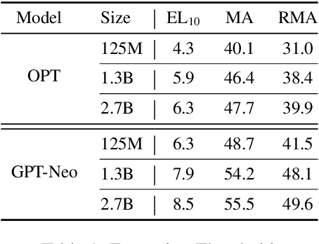 Figure 2 for Protecting Privacy Through Approximating Optimal Parameters for Sequence Unlearning in Language Models