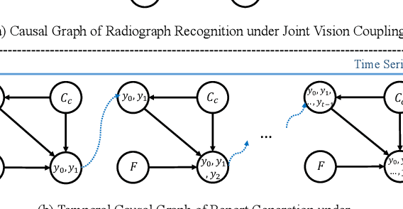 Figure 3 for Rethinking Radiology Report Generation via Causal Reasoning and Counterfactual Augmentation