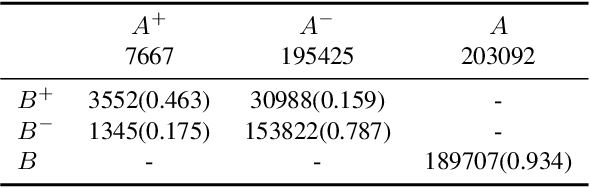 Figure 2 for Rethinking Radiology Report Generation via Causal Reasoning and Counterfactual Augmentation