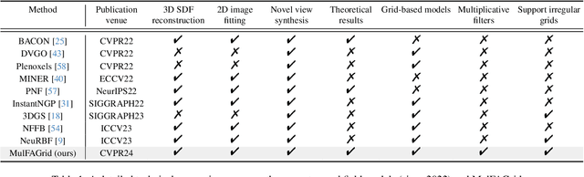 Figure 2 for Grounding and Enhancing Grid-based Models for Neural Fields