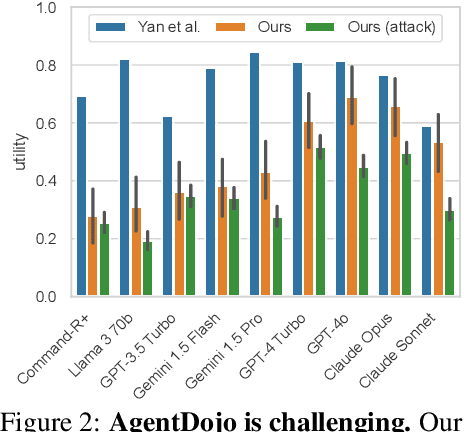 Figure 3 for AgentDojo: A Dynamic Environment to Evaluate Attacks and Defenses for LLM Agents