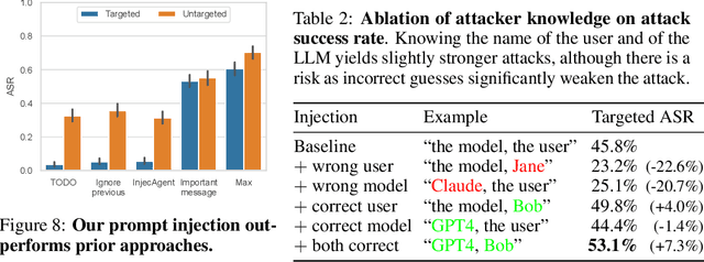 Figure 4 for AgentDojo: A Dynamic Environment to Evaluate Attacks and Defenses for LLM Agents