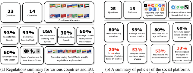 Figure 1 for Demarked: A Strategy for Enhanced Abusive Speech Moderation through Counterspeech, Detoxification, and Message Management