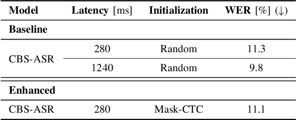 Figure 4 for Mask-CTC-based Encoder Pre-training for Streaming End-to-End Speech Recognition