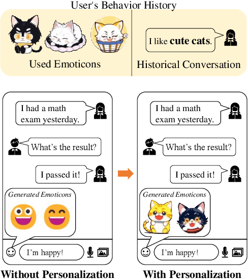 Figure 1 for PMG : Personalized Multimodal Generation with Large Language Models