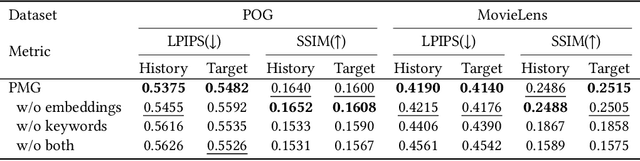 Figure 4 for PMG : Personalized Multimodal Generation with Large Language Models