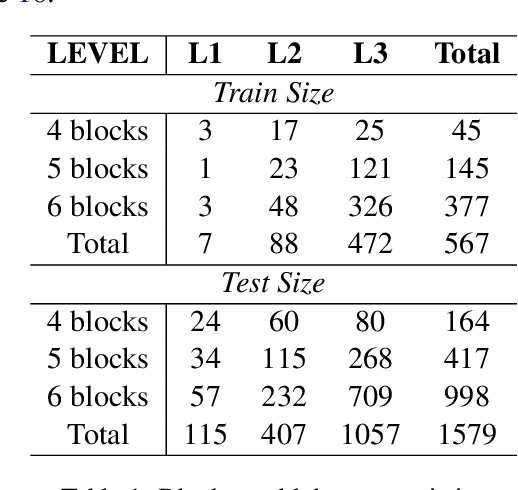 Figure 2 for Unlocking the Future: Exploring Look-Ahead Planning Mechanistic Interpretability in Large Language Models