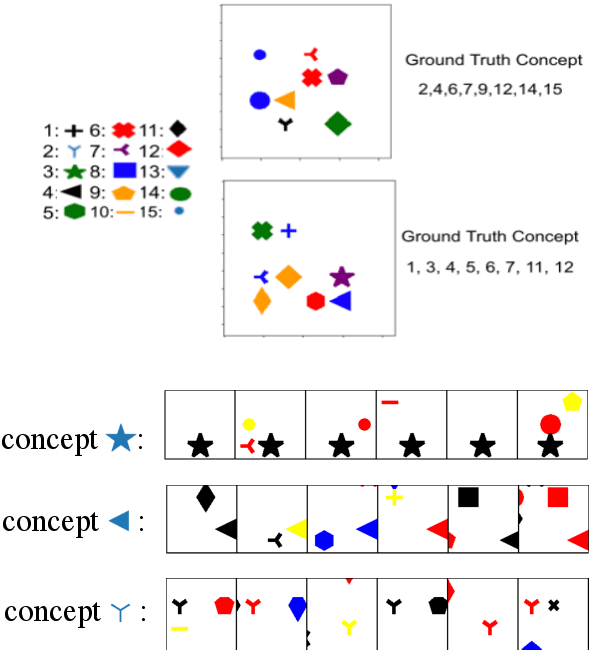 Figure 3 for Explaining Language Models' Predictions with High-Impact Concepts