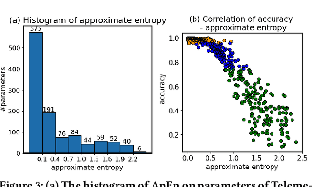 Figure 4 for Sibyl: Forecasting Time-Evolving Query Workloads