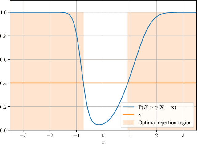 Figure 4 for Beyond the Norms: Detecting Prediction Errors in Regression Models