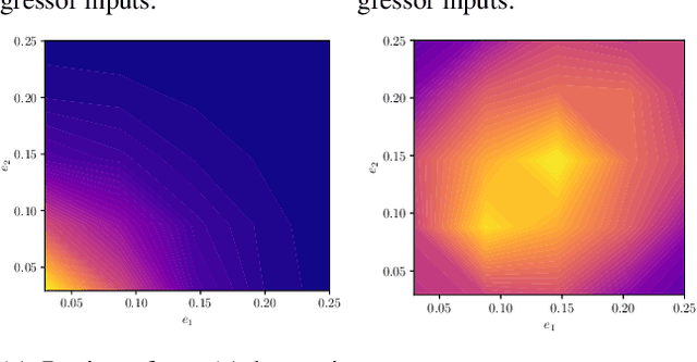 Figure 1 for Beyond the Norms: Detecting Prediction Errors in Regression Models