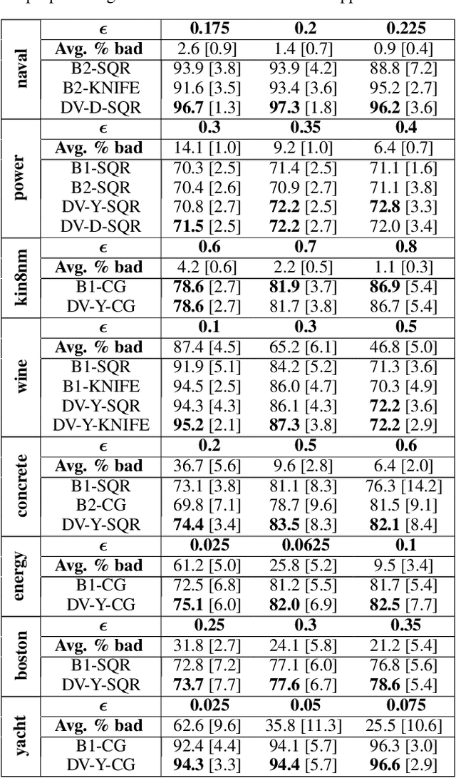 Figure 2 for Beyond the Norms: Detecting Prediction Errors in Regression Models